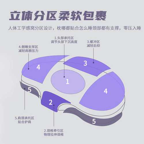 跨境记忆棉猫肚子枕头慢回弹枕女生专用助睡眠枕不塌陷颈椎记忆枕