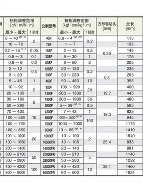 东日 TOHNICHI 直读 扭力扳手 F23N F46N F92N F130N F190N F280N