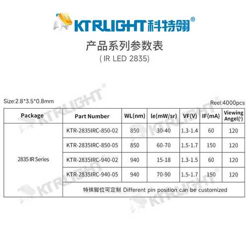 2835红外IR850nm发射管 LED2835红外850灯珠 2835红外0.5w