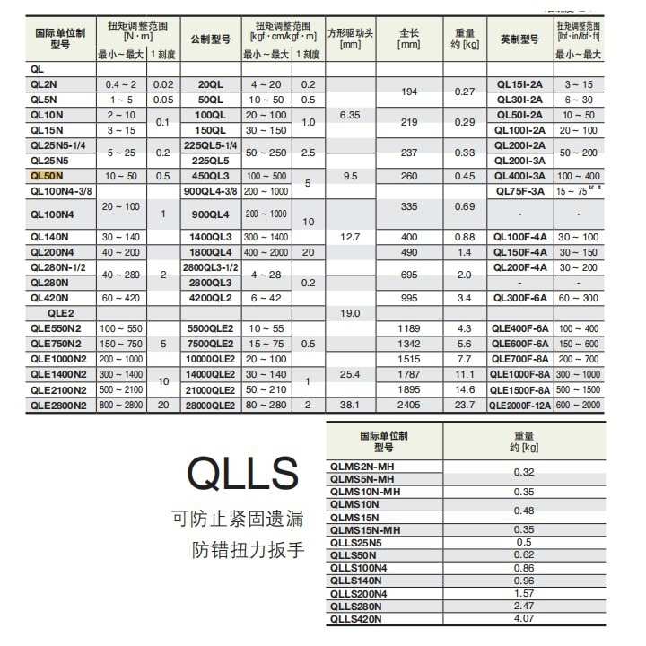 450QL3 900QL4 1400QL3 1800QL4 TOHNICHI 东日 公斤kg扭力扳手