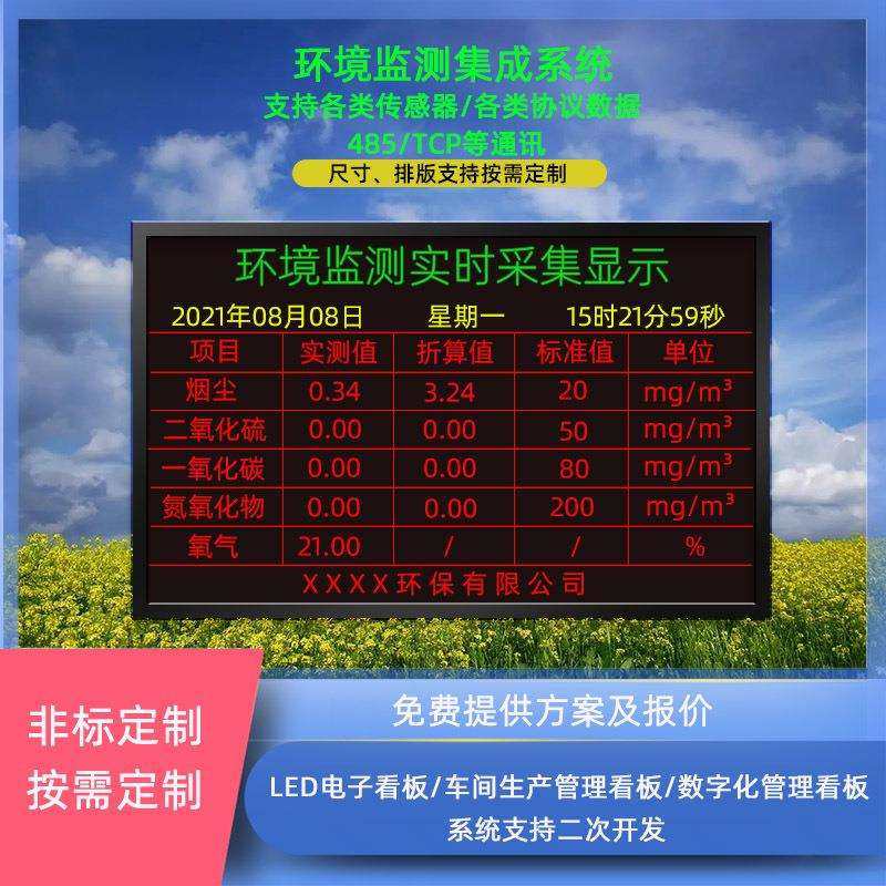 工业空气质量环境监测看板扬尘实时检测系统二次开发led显示屏