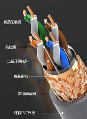 超五类双屏蔽网线信号稳定Cat5eSFTP纯铜过测网络线0.511抗扰千兆