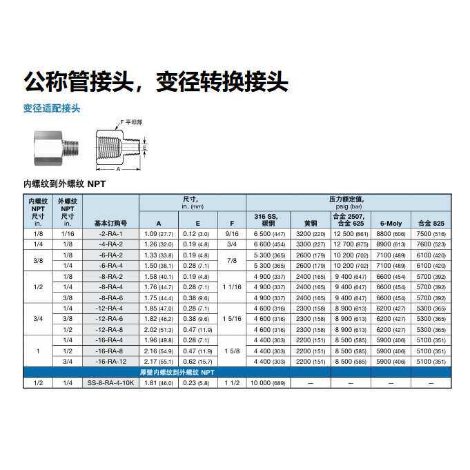 SS-16-RA-12世伟洛克Swagelok 公称管变径转换接头