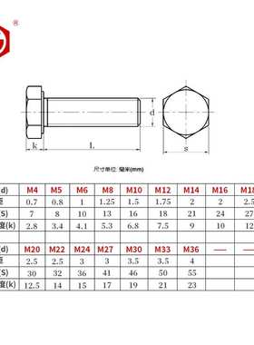 鹏驰五金 细牙半牙外六角螺丝 12.9级 细扣M18M20M22M24 GB5785