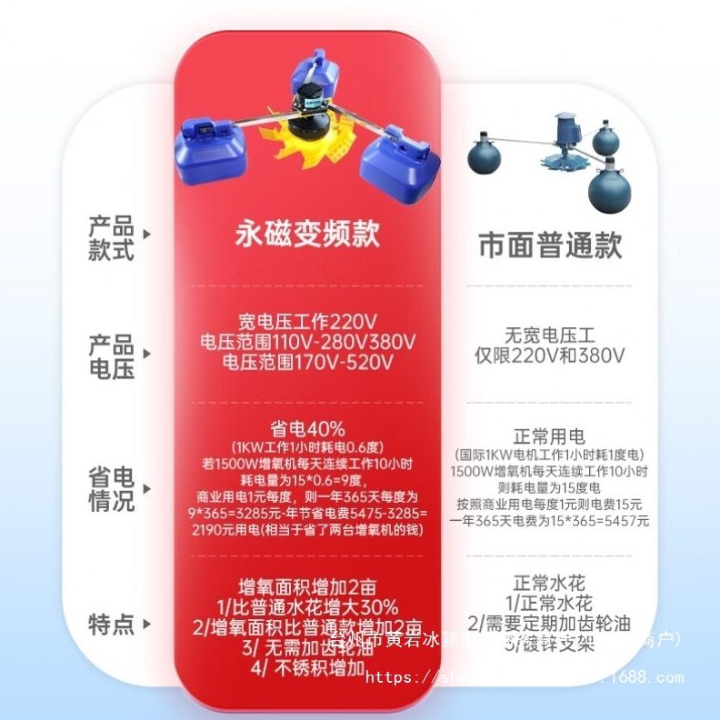 大功率理线池塘家永磁氧气泵水泵大型浮鱼塘氧机叶轮式变频养殖