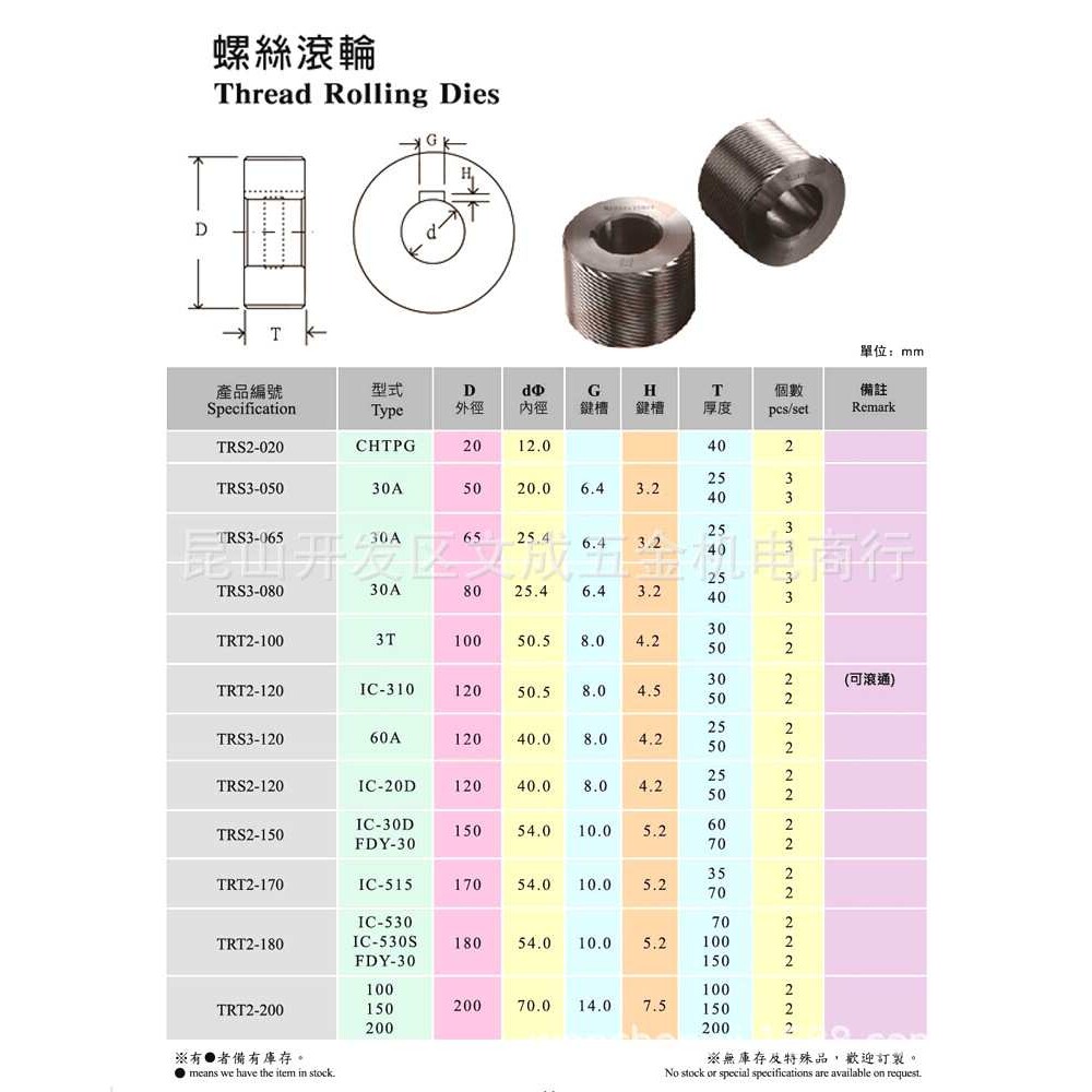 自行车用螺纹 螺丝滚轮TRS2/S3/T2-020/050/065/080/100/120/120
