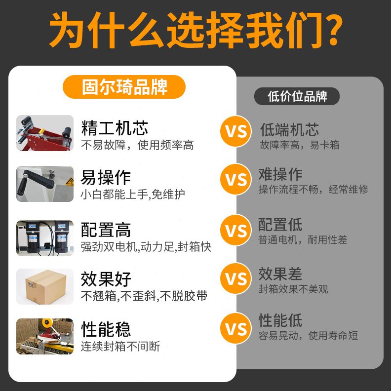 固尔琦直销全自动封箱机电商封箱机快递1-13号纸箱快速封箱机