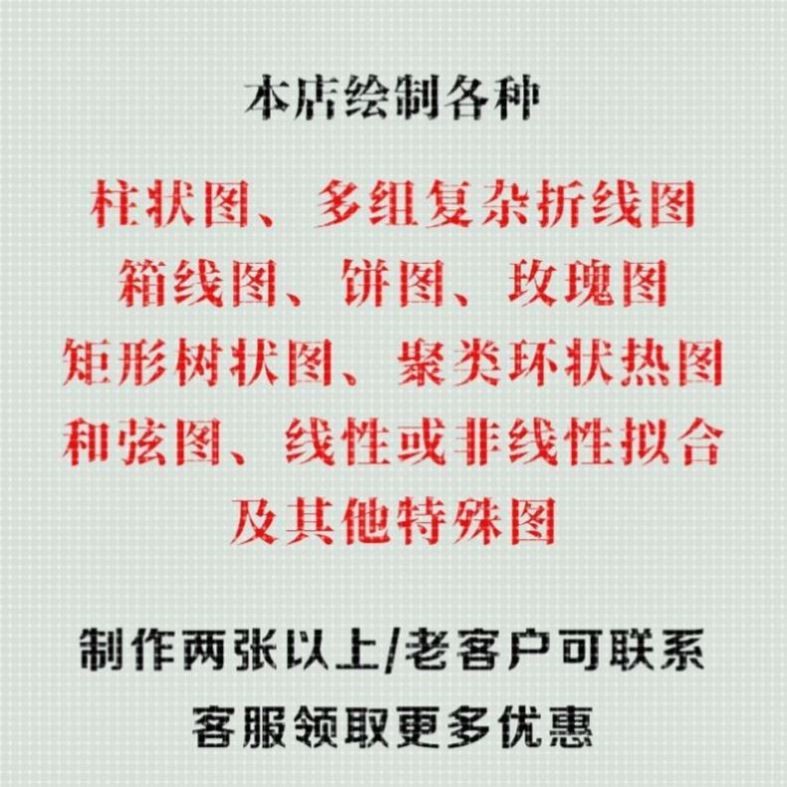 sci作图/origin绘图代画/R语言/科研绘图/无数据作图/生信画图图片