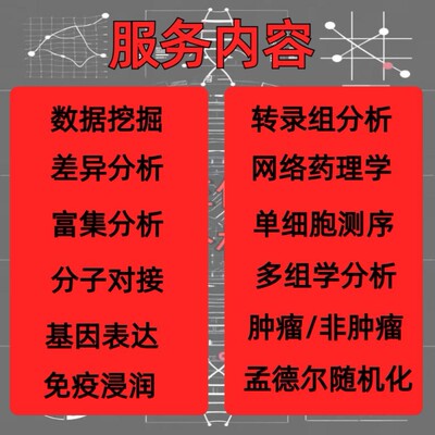 生物医学实验设计技术方案protocol分子流式细胞引物测序视频教程