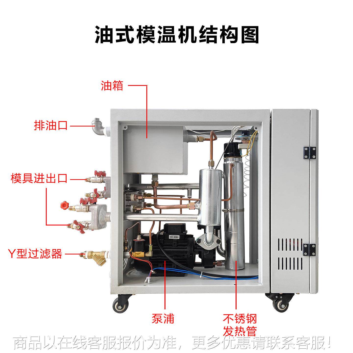 油自式622模温机 动智能油温机 用注塑挤出机等工业设于模具加备