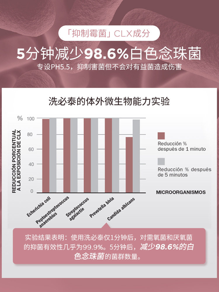 惊喜社专属珂蔓朵洗必泰私密处清洗护理液女性外阴清洗液抑菌官方