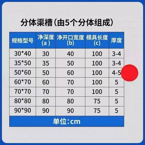 混凝土预制公路铁路隧道电缆槽塑料模具U型槽排水沟水槽水泥模型