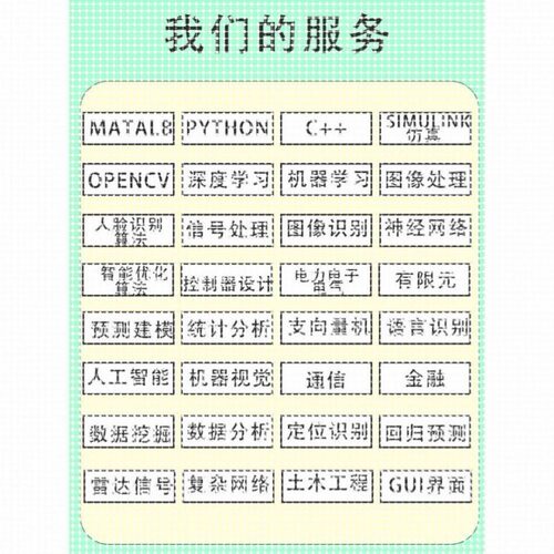 python、爬虫数据抓取、数据采集、文本分析、知识图谱、算法创新