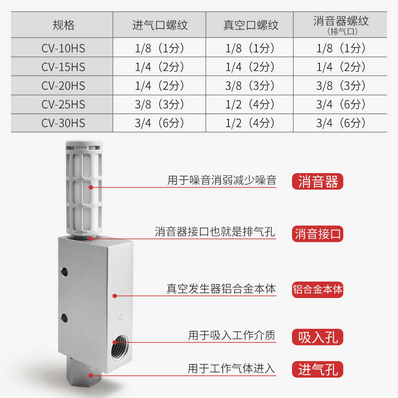 工业气动机械手真空发生器CV-1v0/15/20/25/30HS自动化机械抽真空