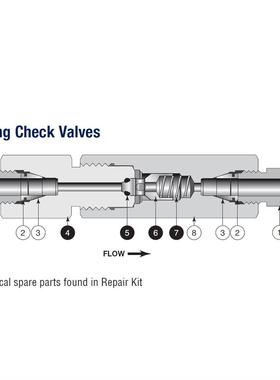 Parker MPI™-MAC和MACB系列球型/O型圈止回阀 4MP7-MACBL-20-SS