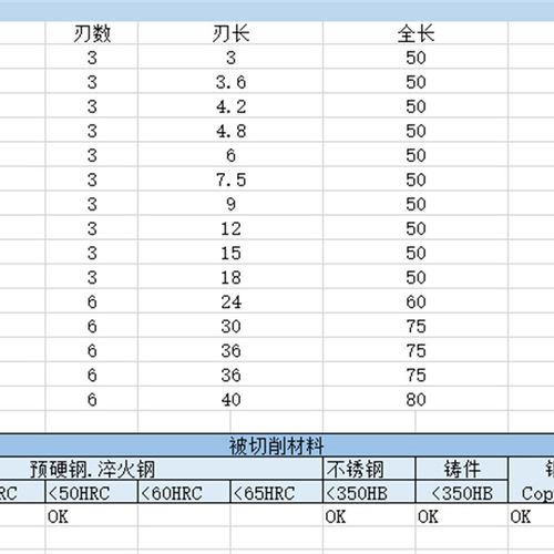 微小径钨钢螺纹铣刀M1.4M1.6 M2 M2.2 M2.5 M3三牙铣牙刀合金丝攻