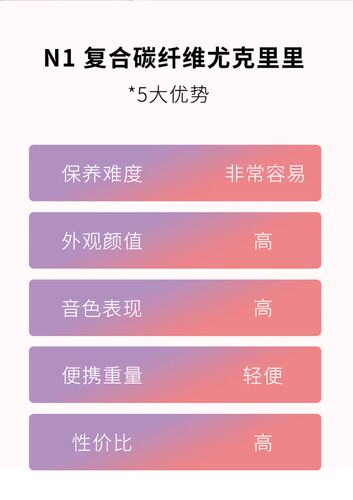 白熊音乐Nalu N1碳纤维尤克里里小吉他初学者入门男女生款23寸