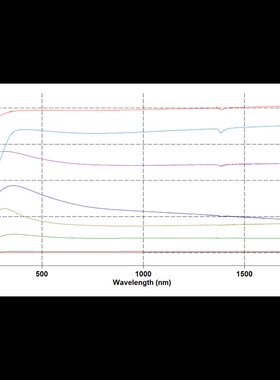 380-1800nm镀膜玻璃衰减片 中性密度ND滤光片滤镜M37.5*0.5减光镜