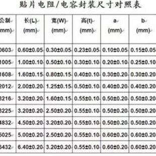 贴片电阻0201 0402 0603 0805 1206 1210 2010 2512电阻本1%精度