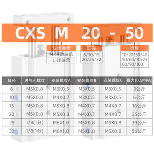 10X20X25X30X35X50 双轴双杆气缸CXSM小型气动TR6