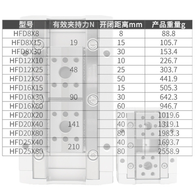 滑台薄型气动手指气缸HFD 8/12/16/20X10/15/20/25/30/40/50/6080