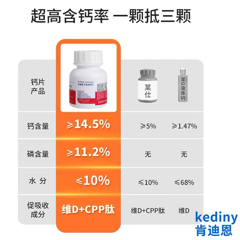 马犬专用钙片狗狗小型犬成犬幼犬老年软骨素片健骨补钙肯迪恩