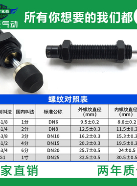油压缓冲器 AD2030*2050 AD2525*2530 AD2540*2550 AD2580 2025-5