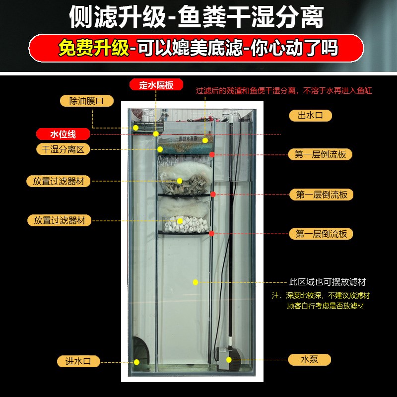 欧式鱼缸水族箱造景客厅家用落地屏风隔断大O型玻璃生态免换水鱼