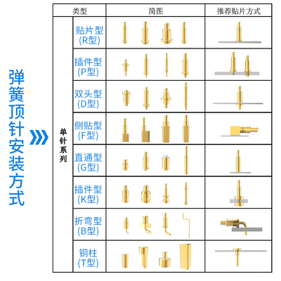 现货插件弹簧顶针7.0-24.0mm镀金黄铜1A充电触点Q测试探针pogopin