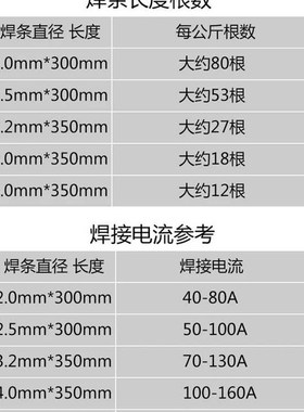 朗驰焊材E304不锈钢焊条SUS304焊接电焊机用白钢焊条包邮2.5/3.2