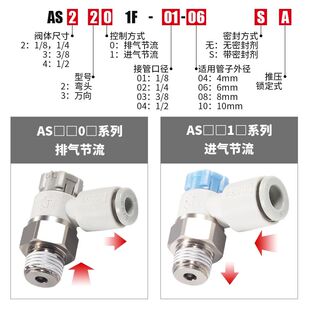 气缸接头AS1201F 04气动控制阀06 2201F调速节流阀M5