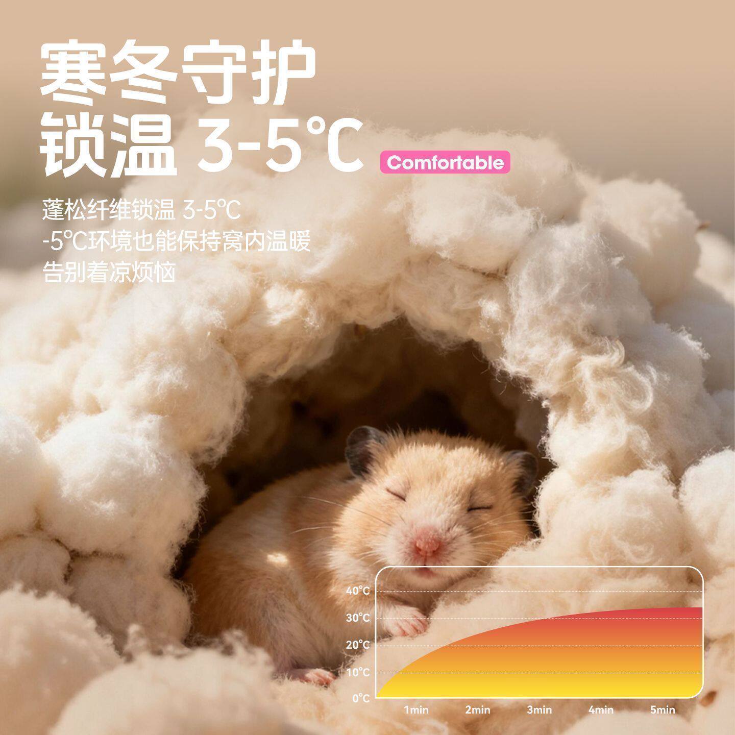 纯天然木棉保暖垫料仓鼠金丝冬季防寒筑窝纸棉用品冬天棉花脱脂棉