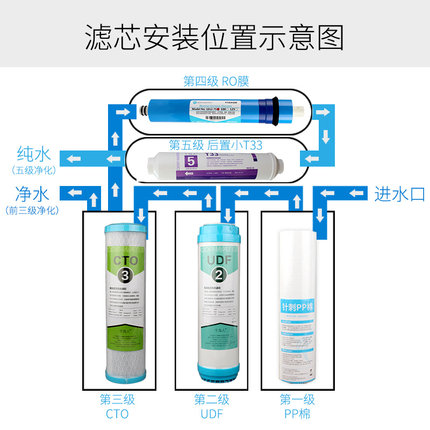 千岛人净水器高端滤芯套组10寸12345级净水器通用配件纯水机PP棉