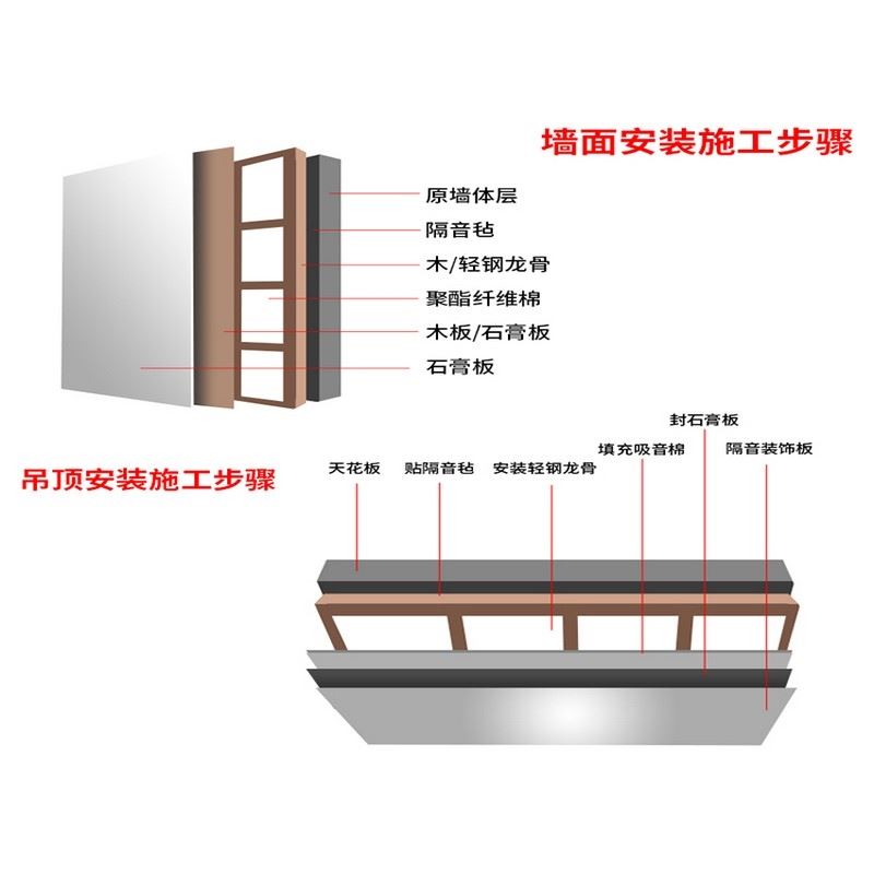 环保阻尼隔音毡2毫米丁基胶影音室家用自粘铝箔单双面背胶消音毡