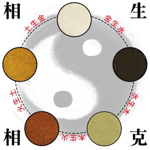 天然五色土摆件昆用厨房门北角火烧天西缺角补角非家仑山五方土