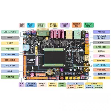 正点原子领b航者ZYNQ开发板FPGA XILINX 7010 7020 PYNQ Linux核