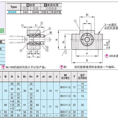 BSWE1022 10S 1223 1526 1528 20 25丝杠轴承固定座组件BSWE15 25