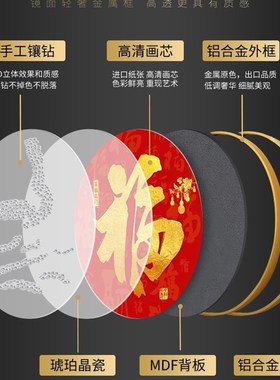 进门圆形玄关装饰画红色喜庆福字挂画走廊S过道尽头壁画客厅