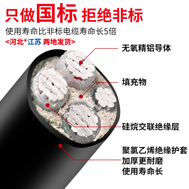 国标铝芯电缆线3/4芯三相四线铝线电线地埋F线10/16/25/35/50平方