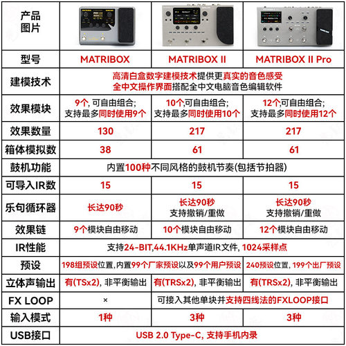 sonicake matribox II Pro电吉他综合效果器贝斯鼓机伴奏声卡内录