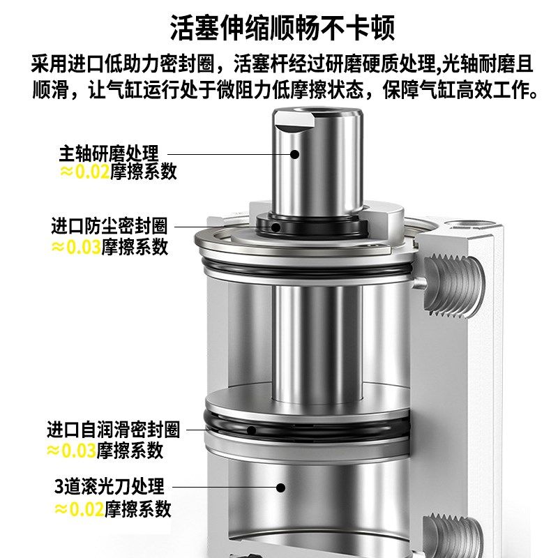 星辰带磁薄型气缸SDAS12/16/32-10-20-30-40-25-35-45-50-75-100B,标准件/零部件/工业耗材,气缸,淘宝优惠券,粉丝福利购,淘宝优惠卷