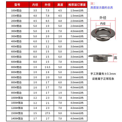 气眼扣鸡眼扣广告布扣宽边高脚蓬布扣空心铆钉孔扣金属扣子加厚钉