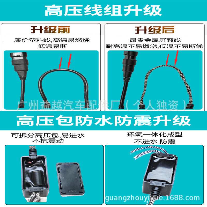氙气大灯安定器1秒快启12V150W解码稳定器35W80W100W货车24V55W65