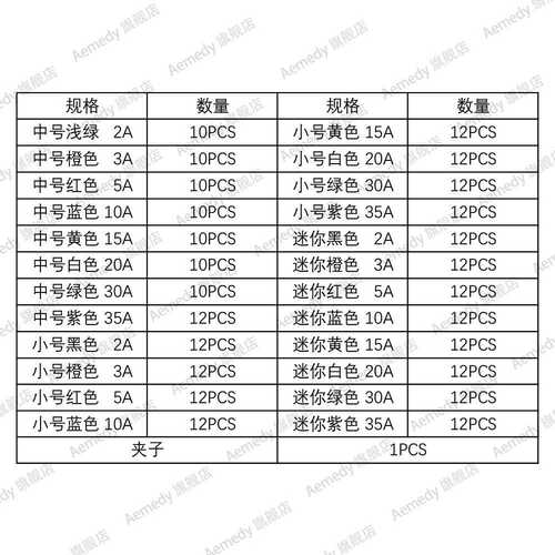 汽车保险丝中号小号迷你平脚标准 2/5/10/15/20/25/30/35A  272只