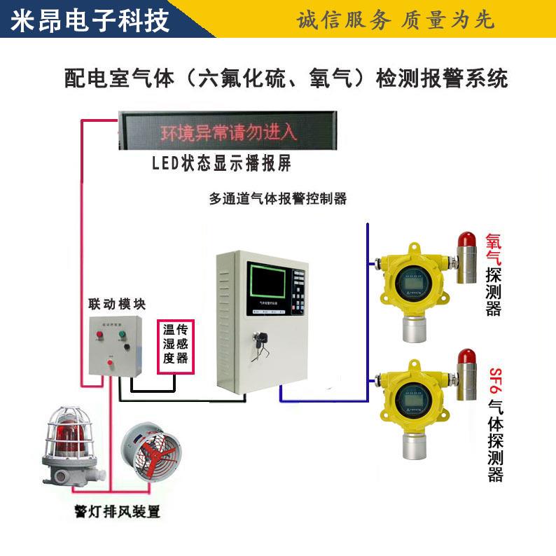 MA SF6泄漏报警装置 米昂电子 配电室气体安全检测报警器