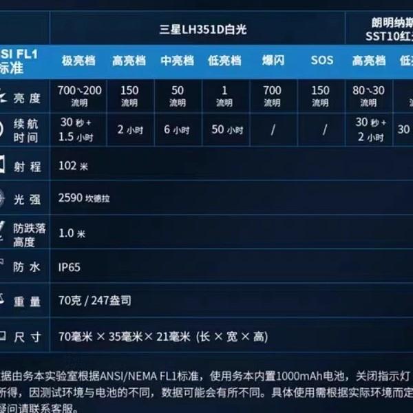 务本X3无线充电红白光手电筒迷你多功能强光户外便携磁吸新拐角灯
