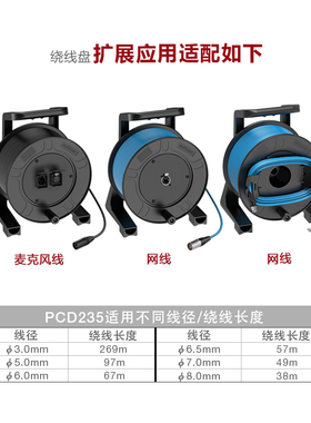 ROXTONE罗科斯通PCD塑料绕线盘专用配件2 4 8 12 16 20路基座面板