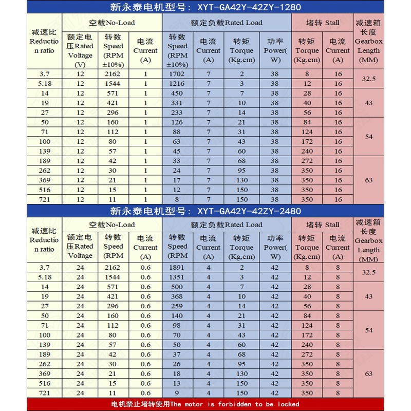 GA42Y-42ZY行星齿轮减速电机12V24V微N型可调低速直流减速电动机