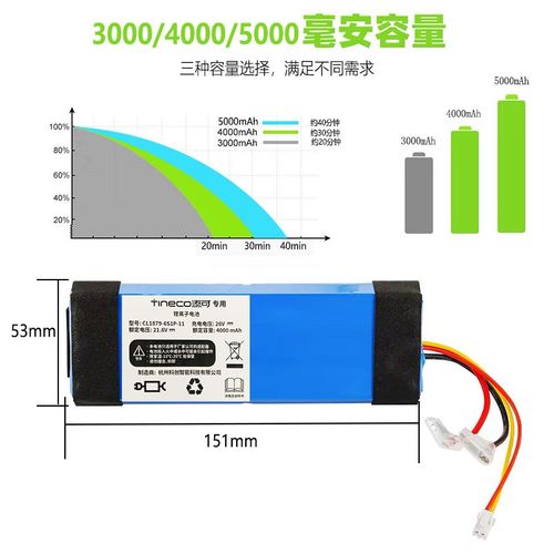 添可1.0芙万一代洗地机锂电池拖地机FW25M-01原装配件电池更换24V
