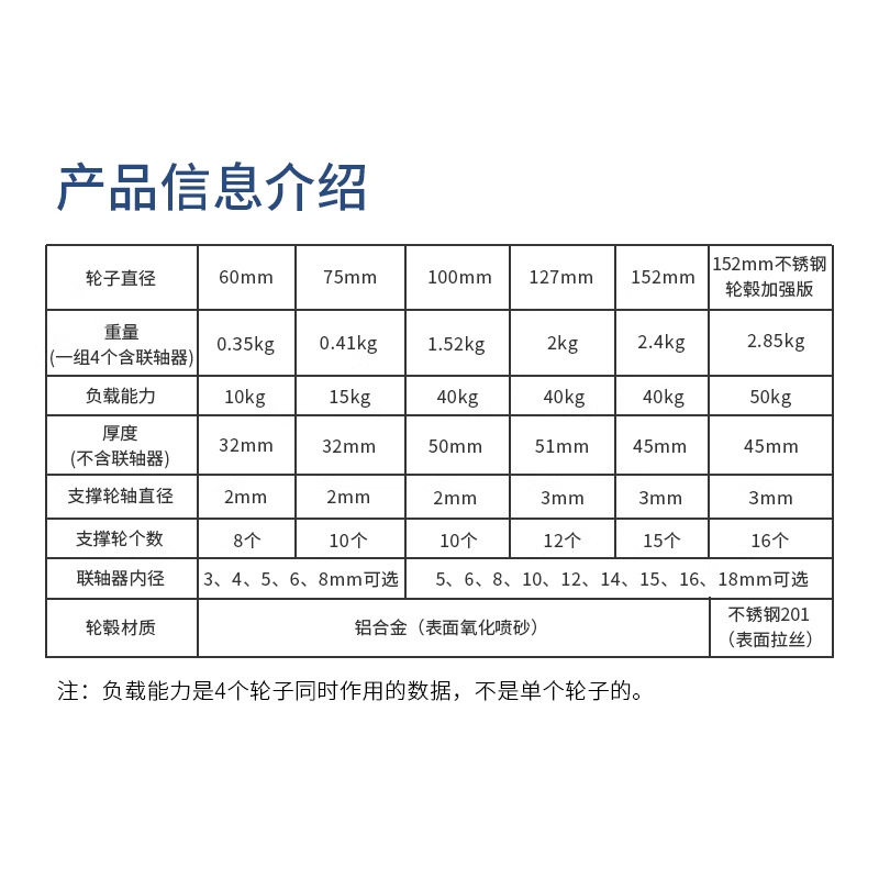 152mm麦克纳姆轮一组4个 不锈钢轮毂抱紧式联轴器 机器人配件 DIY
